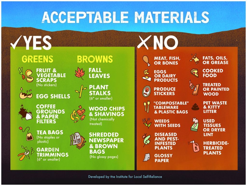 Acceptable Materials to Compost